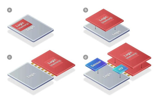 傳臺(tái)積電先進(jìn)封裝SoIC再添大客戶，蘋(píng)果將采用計(jì)算機(jī)軟硬件技術(shù)開(kāi)發(fā)